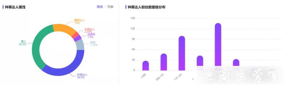 雙十一大戰(zhàn)一觸即發(fā)！小紅書(shū)品牌如何抓住流量密碼?